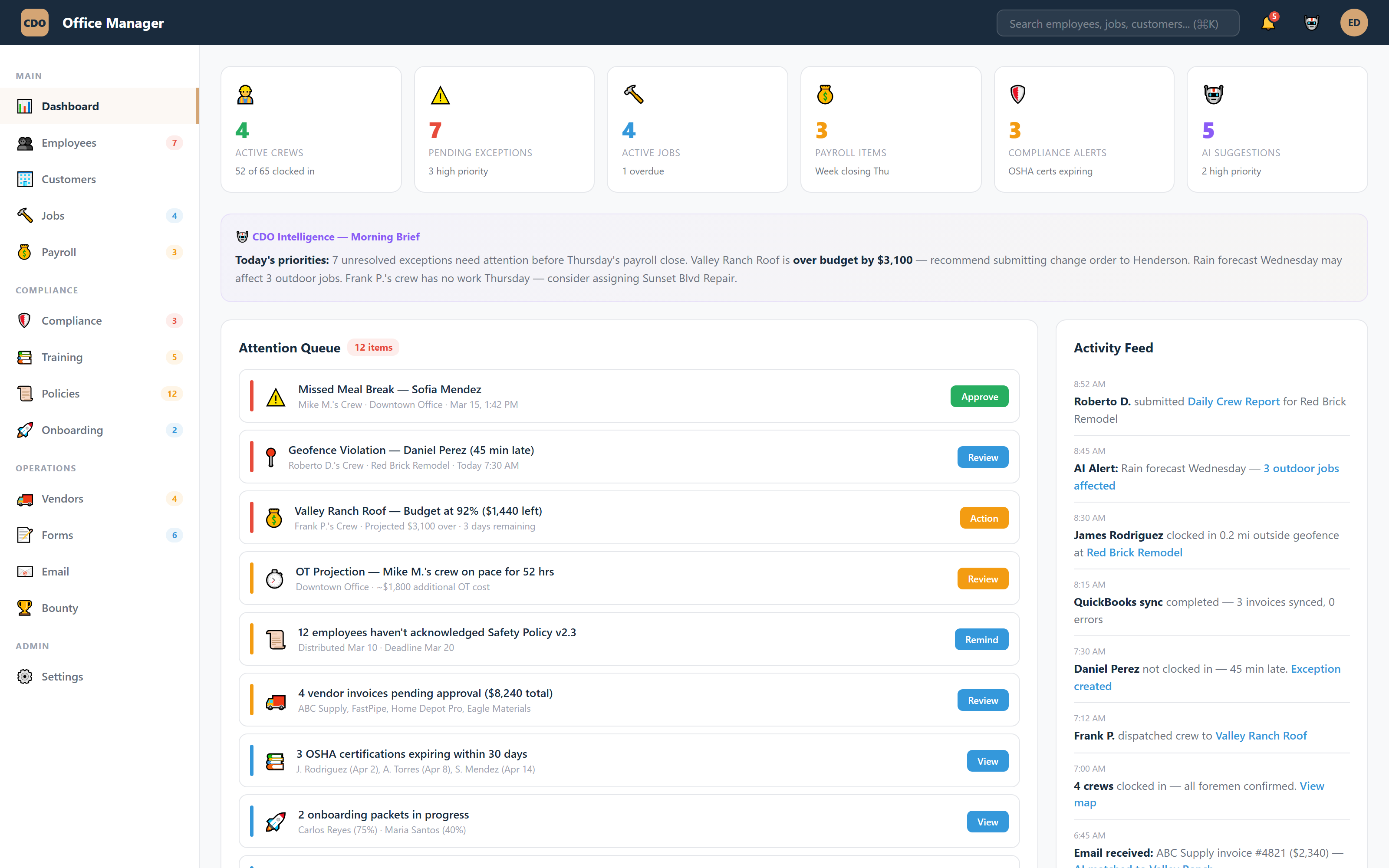 CDO Office Manager dashboard showing the AI attention queue: timecard exceptions, compliance flags, and payroll status reviewed automatically